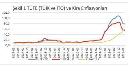 Enflasyon ve Faiz Oranları: 2024 Ekonomi Tahminleri