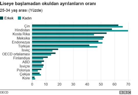 Türkiye'de Eğitim Yatırımları ve Ekonomik Getirileri