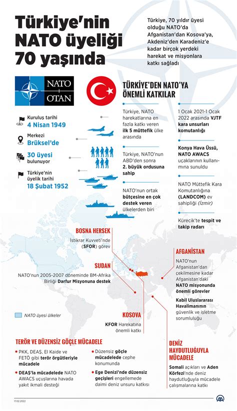 Türkiye'nin NATO Üyeliği ve Siyasi Tartışmalar