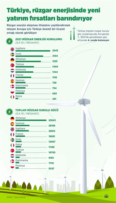 Yenilenebilir Enerji Yatırımları ve Ekonomiye Katkısı